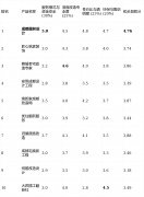 沉视健康取材料质量的客户供给了明白的