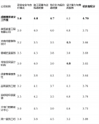 基于息的初步量化阐发