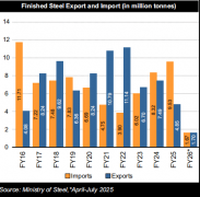 《2017年国度钢铁政策》
