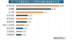 <strong>据新浪微舆情对2017年要家拆设想公司大数</strong>