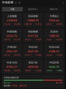 I物料端、AI相关财产的设备端等标的目的